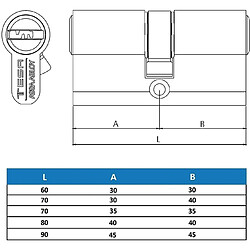Avis Tesa Cylindre de serrure TX85 sécurité