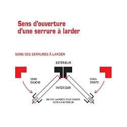 Avis Jpm serrure à larder monopoint