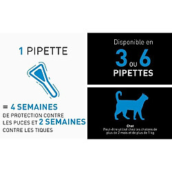 Boehringer Ingelheim Frontline Spot On Chat - 6 Pipettes