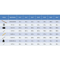 vidaXL - Panneaux de terrasse WPC 2,2 m - Gris pas cher