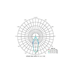 Eglo Plafonnier Polasso - Or