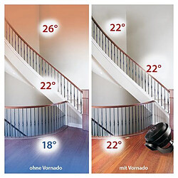 Vornado 633 Ventilateur de sol