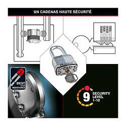 Avis MASTER LOCK Verrouillage des clés