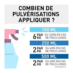 Avis Frontline Anti-puces Anti-tiques Spray 250ml