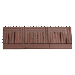 Avis Mendler Carreau WPC Rhone café