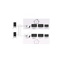 Avis Philips 531005 Welcome Eye