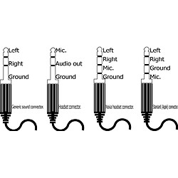 DCU TECNOLOGIC Audio Jack 3.5mm 3M