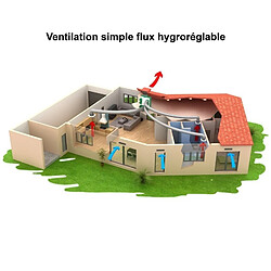 Unelvent BEHW.DP - Bouche Extraction Hygroréglable