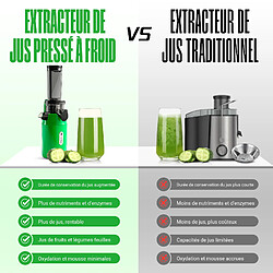Acheter Ventray Essential Ginnie Vert Perroquet
