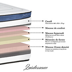 Avis Maison Aubertin Matelas Quintessence 140x200