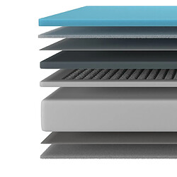 Avis Cecotec Flow HybridSpring Fresh 90x190 cm