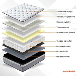 MEUBLER DESIGN Matelas Montblanc 180x200 cm - Surmatelas intégré