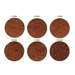 Acheter Moulin à café électrique - 200 W