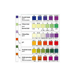 Avis AQUACHEK Biguanide 3 en 1