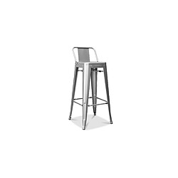 Avis ICONIK INTERIOR Tabouret de bar avec dossier - Design industriel - 76cm - Nouvelle édition