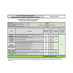 Avis Ribimex 110 bars