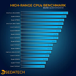 Sedatech Mini-PC, Intel i7-14700, 32Go DDR5, 2To SSD, DVD, Win 11 pas cher