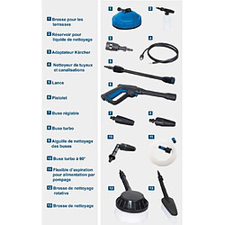 Consommables pour outillage motorisé