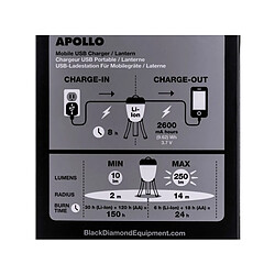 Black Diamond Apollo 225 LM pas cher