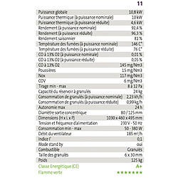 Avis Interstoves Poêle à granules MARINA 11 Etanche sortie Concentrique sur le dessus -