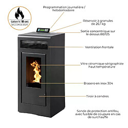 Interstoves Poêle à granules MARINA 13 Etanche sortie Concentrique sur le dessus -