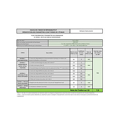 Avis Nettoyeur haute pression 130 bars - K4WCM - KARCHER