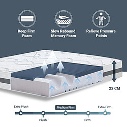 Acheter Matelas The White Stone 80x150 - Ergonomique