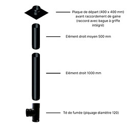 Acheter Interstoves Pack Poêle à bois NOA 9 bûches 50cm + Kit Conduit 150 -