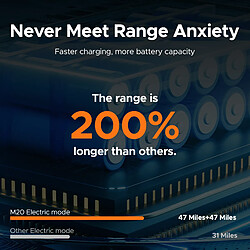 Avis ENGWE M20 Vélo Électrique Fat Ebike - Blanc