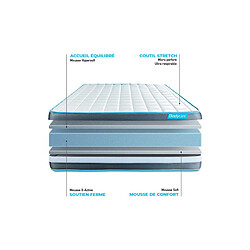 Acheter Bodycare BODYFORM - 90x200 cm
