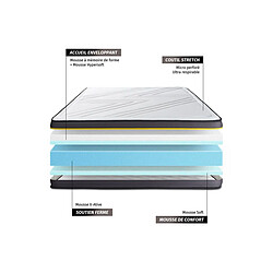 Sleepfit ACTIVE Mémoire de Forme 180x200 pas cher