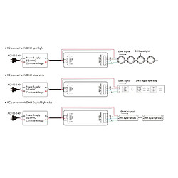 Acheter Ledkia RF-DMX512 RGB/RGBW - Blanc