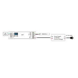 Acheter Ledkia Décodeur DMX512/RDM RGBW 4 canaux
