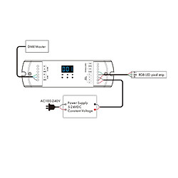 Avis Ledkia Contrôleur digital SPI DMX512