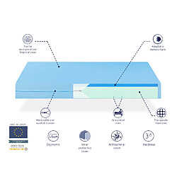 Acheter Xaluca Visco Medical 90x200