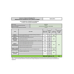 Avis Rowenta YY5452FE - Noir