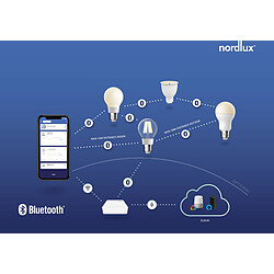 Acheter Nordlux Pont de connexion Smart light bridge