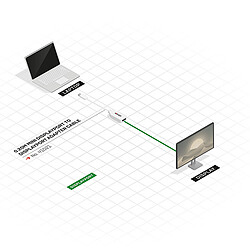 Lindy 41021 DisplayPort cable pas cher