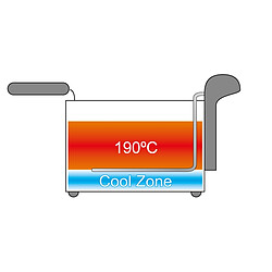 Avis Bestron Friteuse en inox; cuve émaillée de 3,5L; pour 1kg frites - 2200W