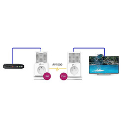 TP-LINK TL-PA7010P KIT(FR)- 1000Mit/s pas cher