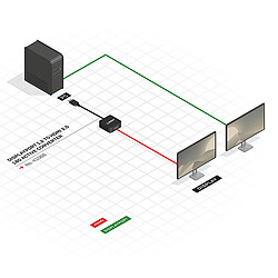 Acheter Lindy Convertisseur Actif DisplayPort 1.2 vers HDMI 18G