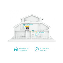 TP-LINK Adaptateur CPL Kit 2x CPL AV1000 Gigabit WiFi AC + prise gigogne