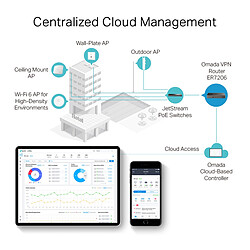 Acheter Routeur Gigabit VPN TP-Link Omada ER7206 (TL-ER7206)