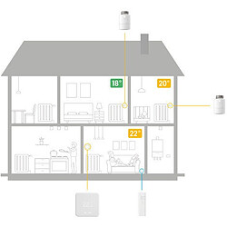 Acheter Tado Kit de démarrage V3+ - Thermostat Intelligent + Bridge Internet + 2 têtes thermostatique