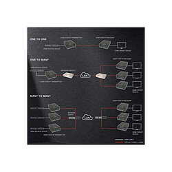 LINDY Kit extender HDMI & IR sur IP (100Base-T) - 100m pas cher