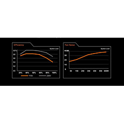 Gigabyte Alimentation P650B - 80 Plus pas cher