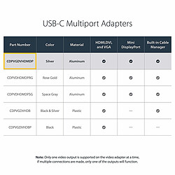 Avis StarTech.com Adaptateur multiport USB-C - Gris sidéral - 4-en-1 USB-C vers VGA, DVI, HDMI, ou Mini DisplayPort
