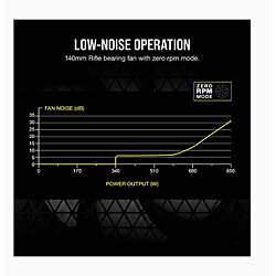 Corsair RM Series RM850 — Bloc d’alimentation ATX entièrement modulaire 80 PLUS Gold 850 W pas cher