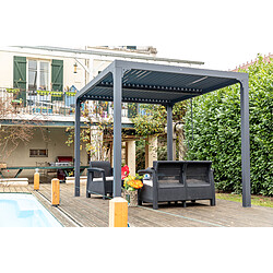 Avis HABRITA Pergola bioclimatique Aluminium balcon et terrasse coloris gris