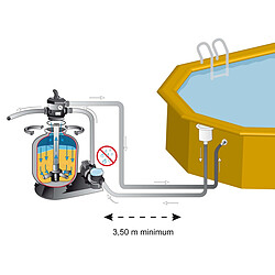 Avis Sunbay Groupe de filtration à sable 4 m³ sans préfiltre